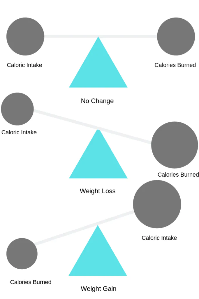 top 5 nutrition myths you could me falling for (#3 is really common)