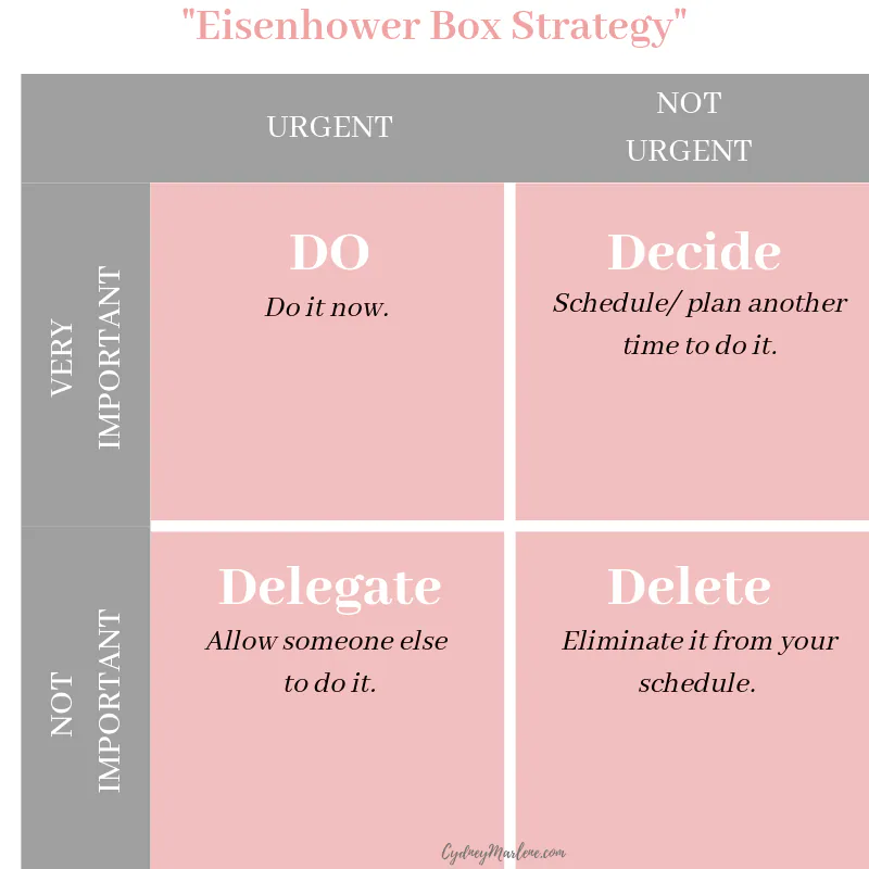 how to stop procrastinating in college Eisenhower box strategy